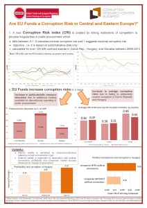 Conference poster summarizing key findings (EU anticorruption conference, Brussels, 3/12/2013)